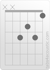 Chord diagram, F6 (x,x,3,2,3,1)